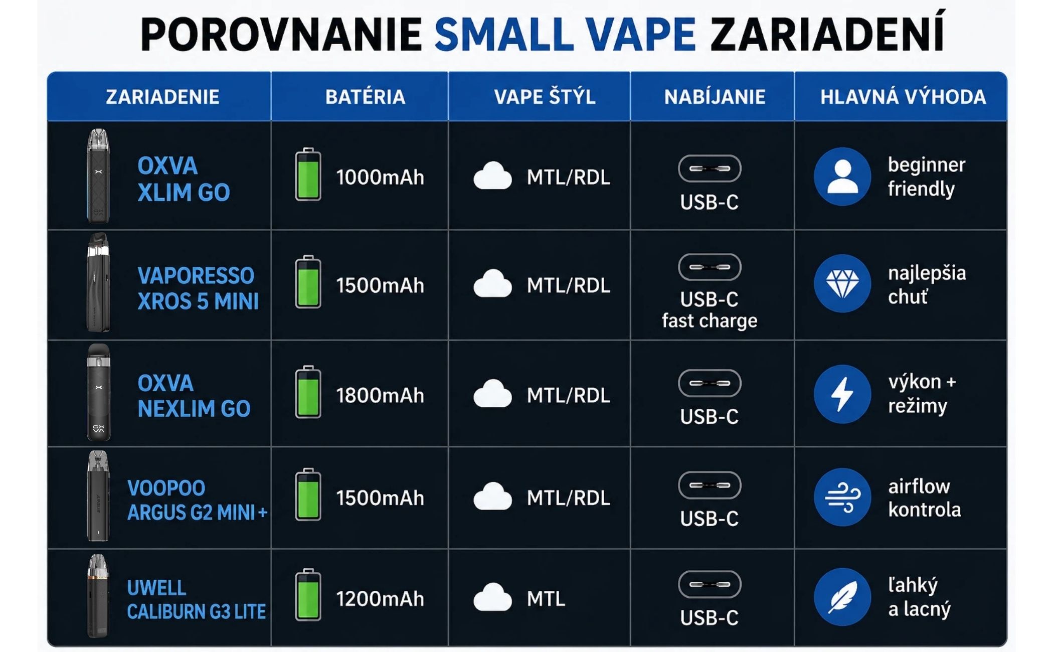 Top Lacné Zariadenia
