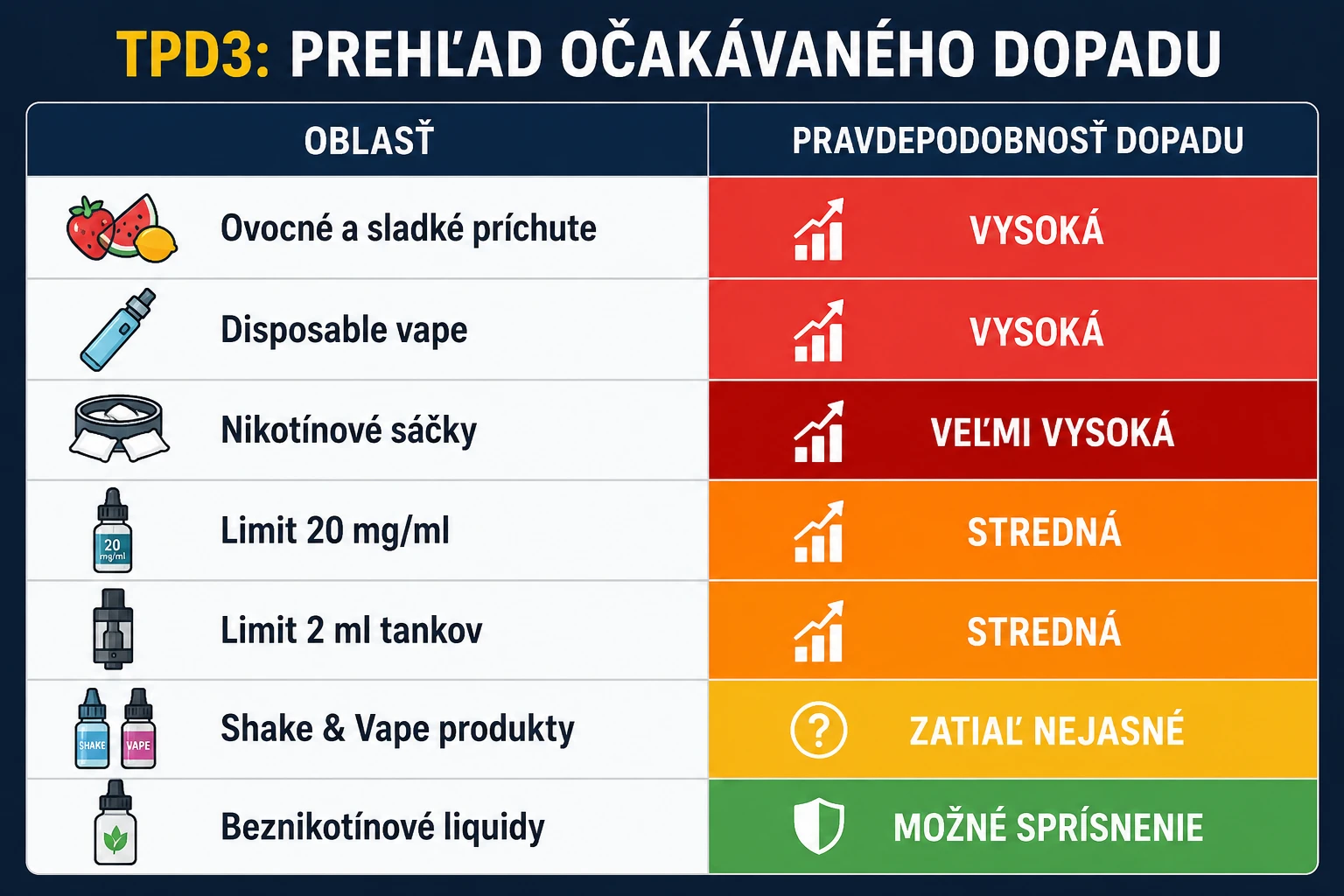 Zakázane Vape príchuťe
