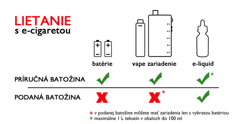 Liquid v lietadle